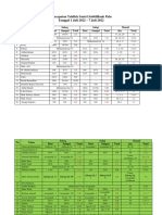 Pencapaian Tahfidz Santri Sabiilillaah Palu 1 Juli 2022 7 Juli 2022