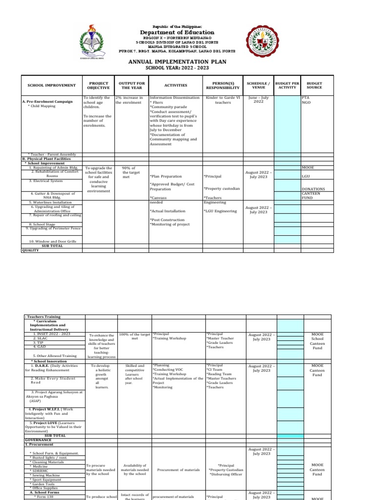 Annual Implementation Plan Sample