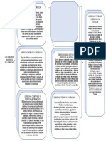 Las Grandes Diviciones Del Derecho Mapa Sinoptico