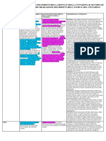 Analisi e Commento Della Dichiarazione Dei Diritti Della Donna e Della Cittadina A Confronto Con La