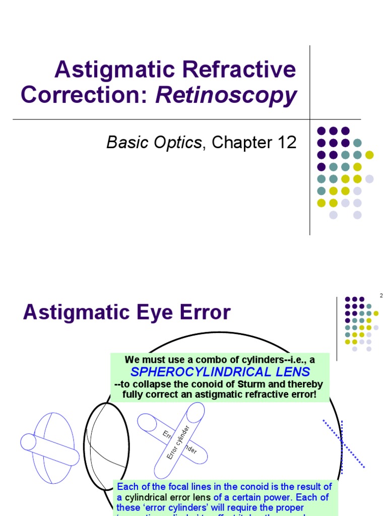 Astigmatic Refractive Correction Retinoscopy Basic Optics, Chapter 12