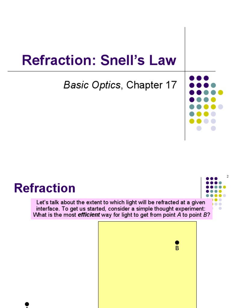Refraction Snell's Law Basic Optics, Chapter 17 PDF Refraction