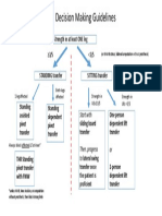 PCM1 Transfer Decision Tree