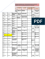 Matriz de Atm