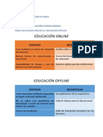 Educación Online vs. Educación Offline