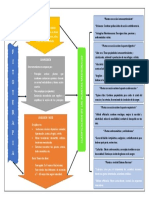 Fitoterapia Mapa Concep