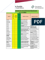 Listado de Sedes de Vacunación para Personas de 12 A 14 Años