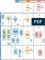 DIAs Process Flow Chart