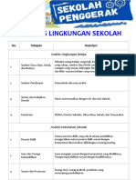 Analisis Lingkungan Sekolah