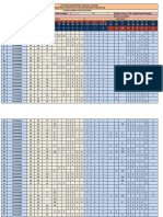 Digital System Design 2017-18