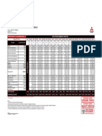 Mitsubishi Motors Service & Maintenance Schedule