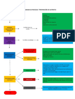 Taller Diagrama de Procesos Preparación de Sustratos