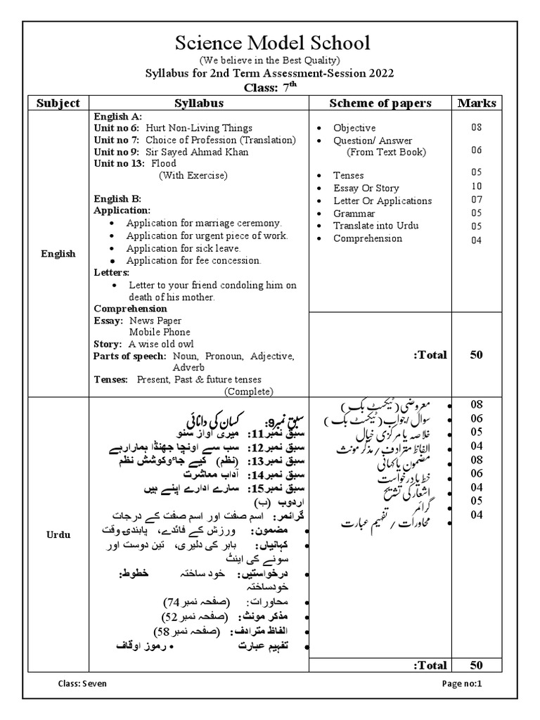 7th Class Syllabus | PDF