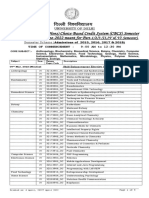 Delhi University Date Sheet for B.Sc Exams