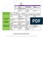 Indicadores de Rendimiento: Rúbrica para Escala de Evaluación de Foro