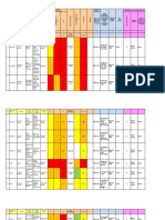 (7.c) RISK REGISTER PERALATAN MEDIS