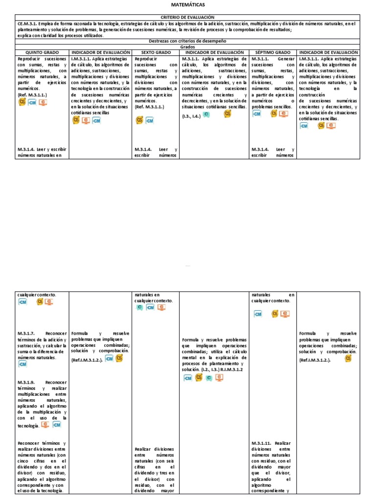 La Importancia De Las Matematicas Pdf Division Matematicas