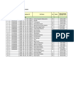 SR Land Group Employee List Lawu Plaza Madiun 2021