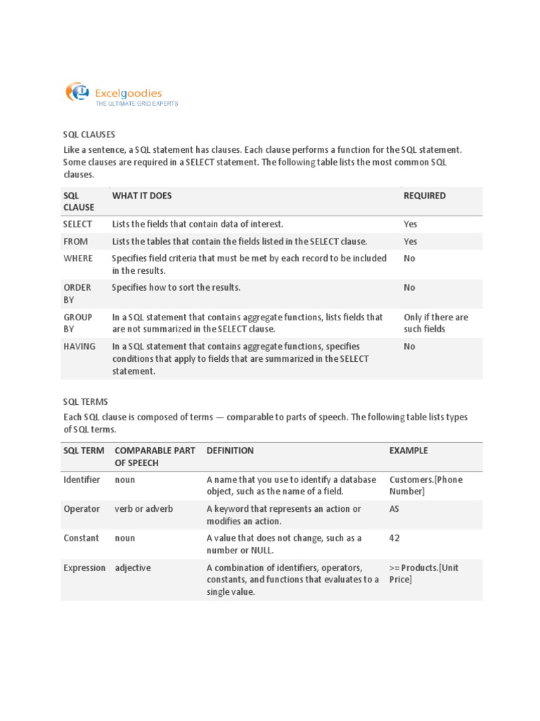 SQL Clause What It Does Required | PDF | Sql | Language Mechanics