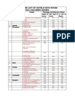 City Wise List of Hotels With Mou (New) 1