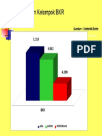 Cakupan Laporan Kelompok BKR Juni 2014: Sumber: Statistik Rutin
