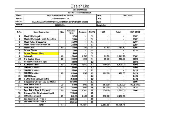 Dealer List S.No Item Description Qty Amount GST GST Total HSN Code