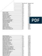 Product, Dosage and Packing Price Without PVN Registration Number