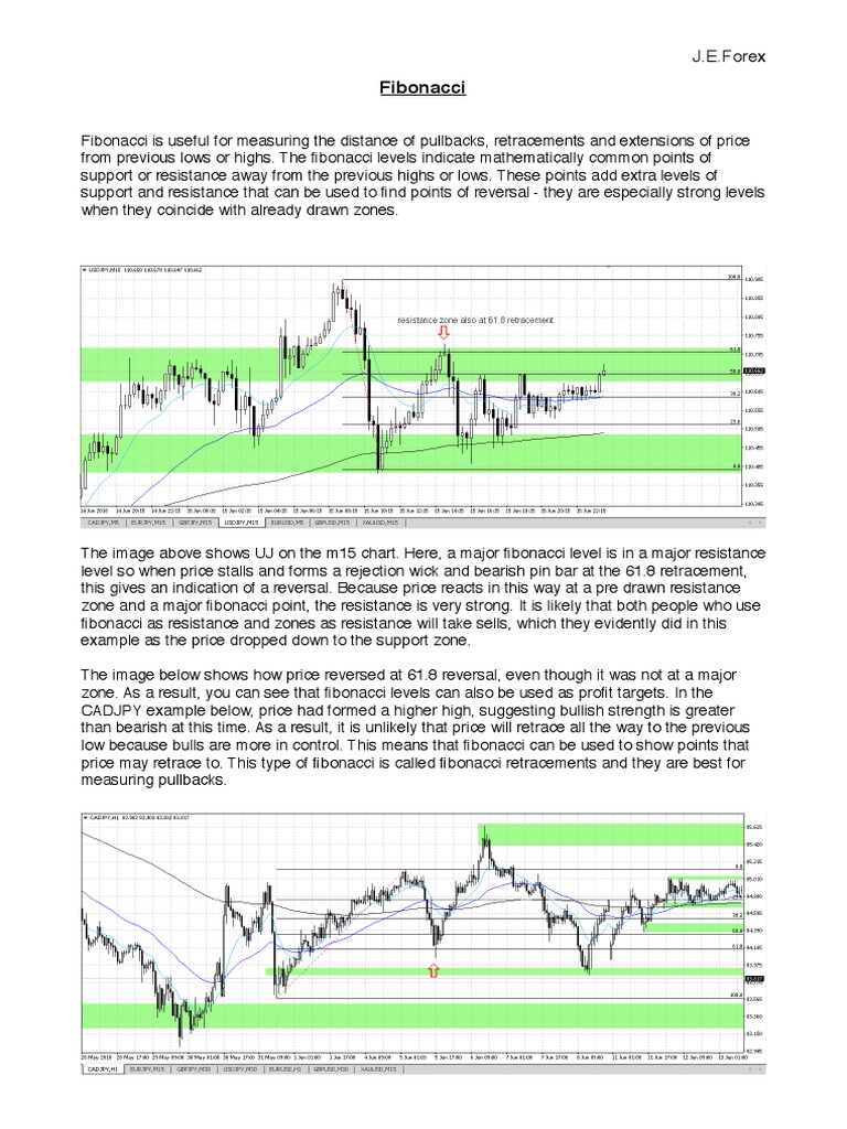 Understanding How Fibonacci Levels Can Identify Support, Resistance