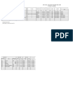 Data kelas 1 SDN 6 Landawe 2022/2023