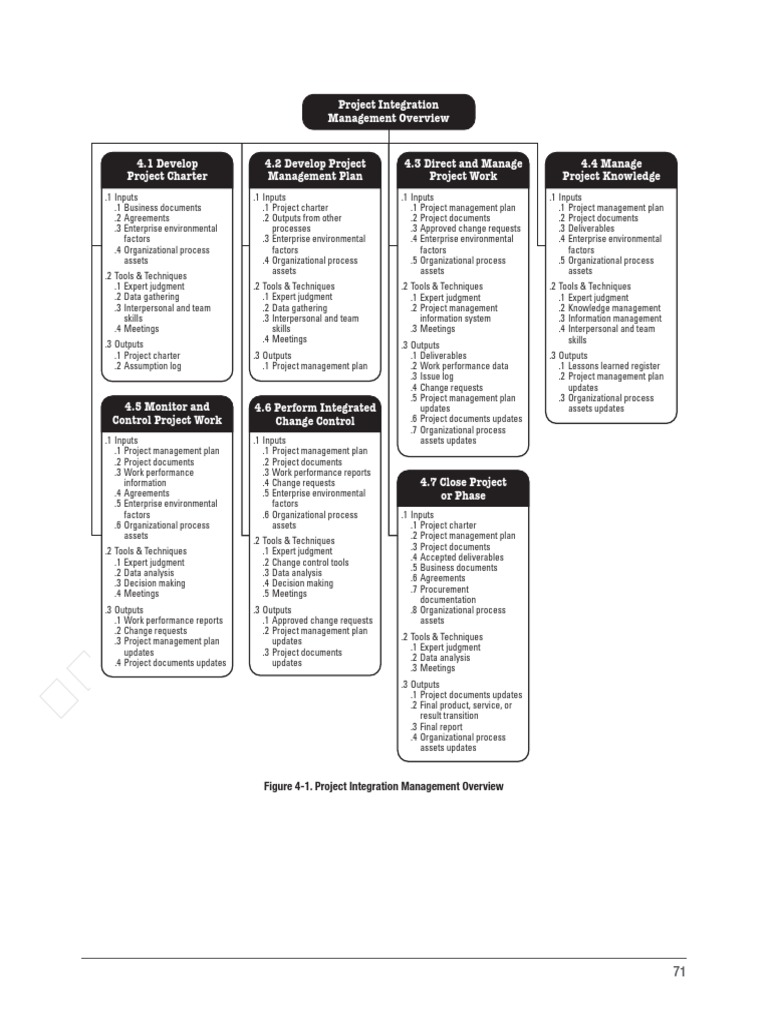 PMP Integration PC | PDF | Project Management | Data