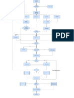 Manufacturing Business Process