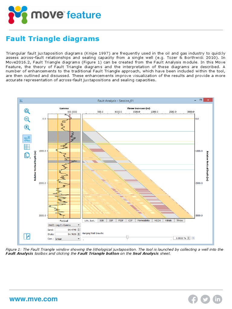 Fault Triangle Diagrams for Sealing Analysis | PDF | Fault (Geology ...