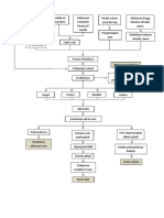 Pathway Urolithiasis