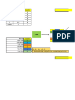 Activity Predecessor Duration: FORWARD PASS