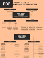 Summary HRM Chapter 1