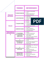 Signos Vitales