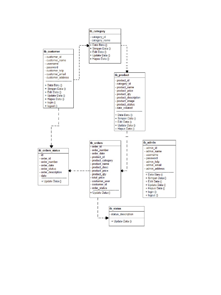 Clas Diagram Snack Box | PDF