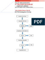 Alur Seleksi Donor