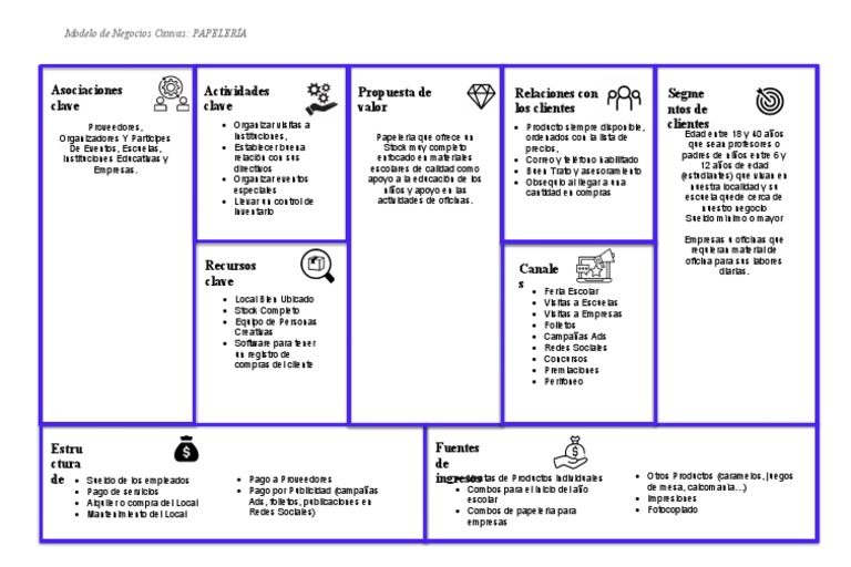 Modelo Canvas para Papelería | PDF | Business | Economias
