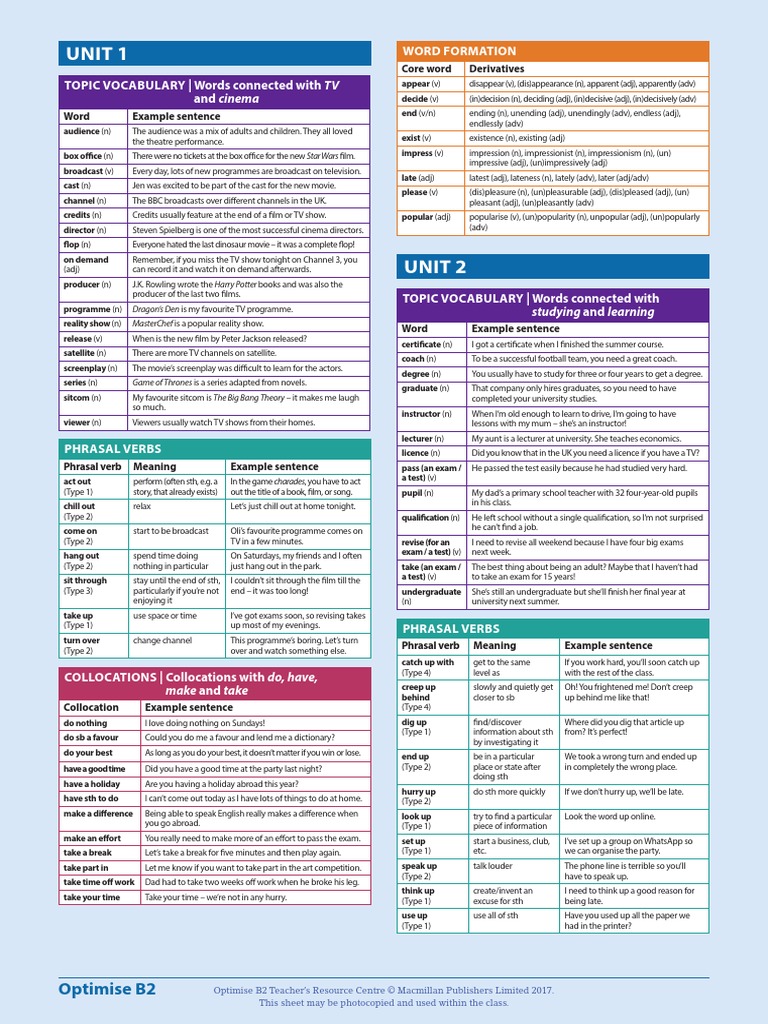 Unit 1: Word Formation | Download Free PDF | Climate Change ...