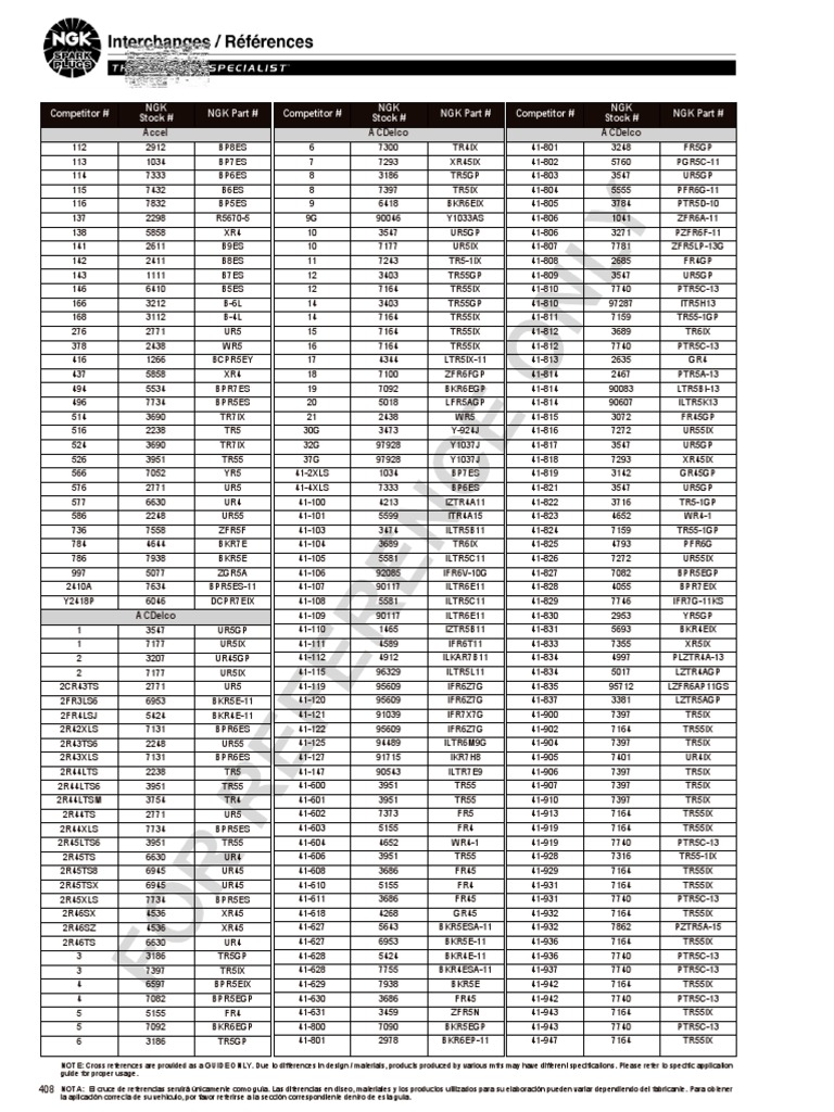 Spark Plug Cross Reference 2019 PDF