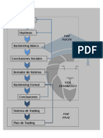 Ciclo de Creación de Un Sistema de Trading