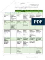 Aprendizajes Fundamentales Con Bajo Nivel de Logro. Escuela