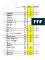 Midor Scaffolding Rental Prices