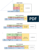 Repaso Grammar Vs Merged