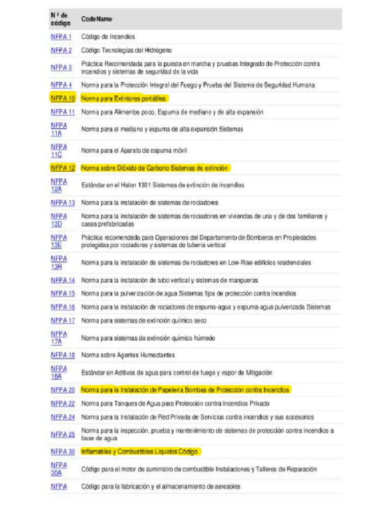 Lista Nfpa | PDF | Lucha contra incendios