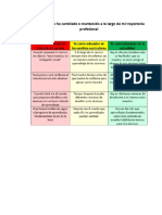 Aspectos Que Cambiamos A Lo Largo de La Trayectoria