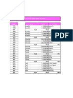 2 Buscarv Varias Tablas