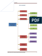 Materi I - Merged