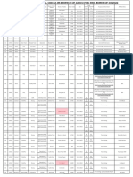 Shutdown Schedule